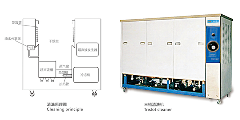 三槽清洗機