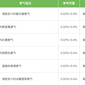 水性香精